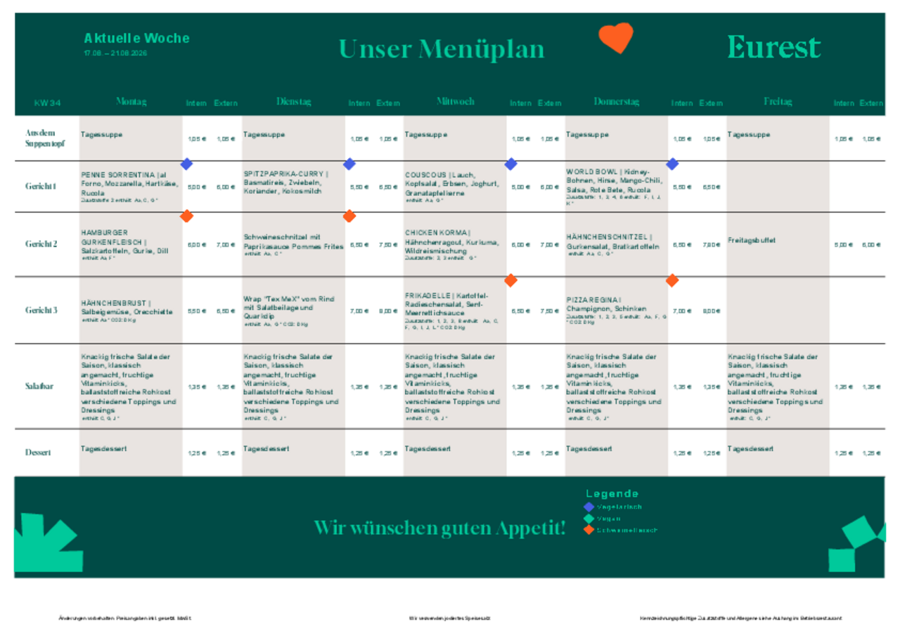 Tabelle Speiseplan 34. Kalenderwoche