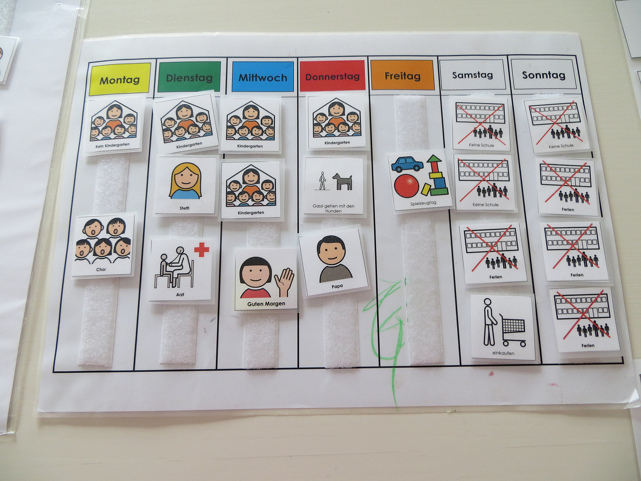 Abbildung von Arbeitsmaterialien