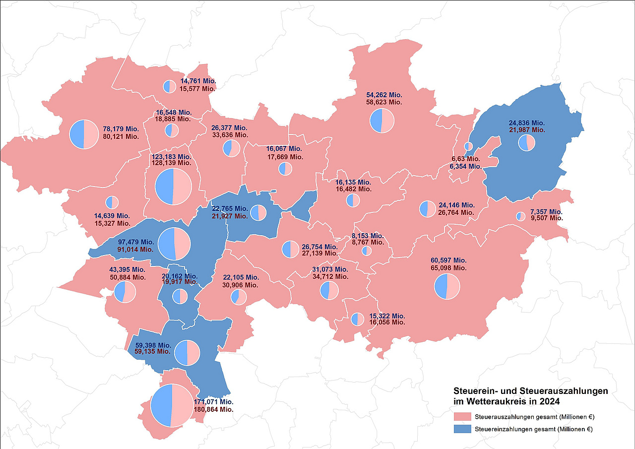 Eingefärbte Karte mit der Bilanz der Steuerein- und Auszahlungen der Gemeinden im Wetteraukreis. Die genauen Werte entnehmen Sie bitte der untenstehenden Tabelle. Klicken Sie auf die Karte, um zum Geographischen Informationssystem des Wetteraukreises zu wechseln.